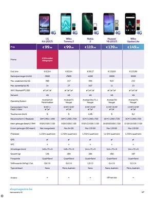 Proximus folder van 03/04/2018 tot 29/04/2018 - promoties van de maand