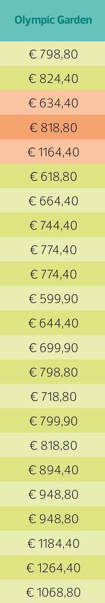 Olympic Garden
€ 798,80
€ 824,40
€ 634,40
€ 818,80
€ 1164,40
€ 618,80
€ 664,40
€ 744,40
€ 774,40
€ 774,40
€ 599,90
€ 644,40
€ 699,90
€798,80
€ 718,80
€ 799,90
€ 818,80
€ 894,40
€ 948,80
€ 948,80
€ 1184,40
€ 1264,40
€ 1068,80