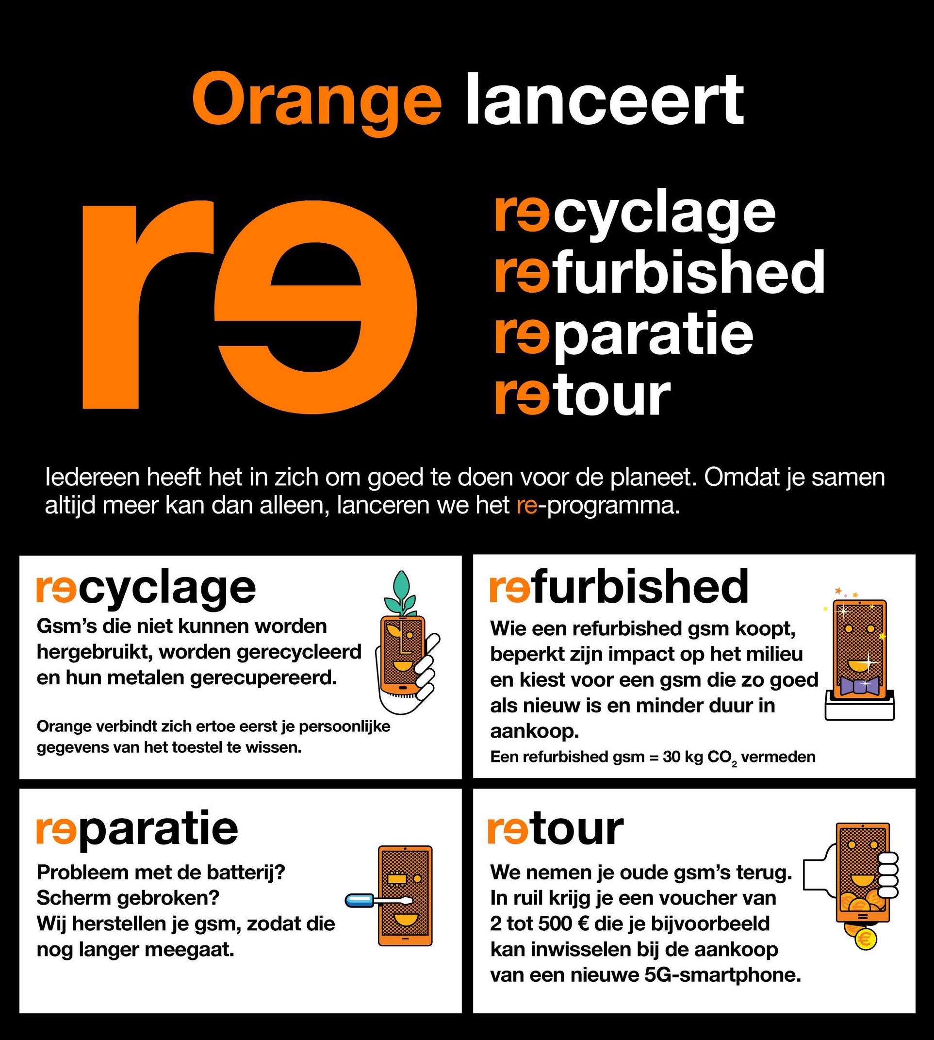 Orange lanceert
ro
recyclage
refurbished
reparatie
retour
ledereen heeft het in zich om goed te doen voor de planeet. Omdat je samen
altijd meer kan dan alleen, lanceren we het re-programma.
recyclage
refurbished
Gsm's die niet kunnen worden
hergebruikt, worden gerecycleerd
en hun metalen gerecupereerd.
Wie een refurbished gsm koopt,
beperkt zijn impact op het milieu
en kiest voor een gsm die zo goed
als nieuw is en minder duur in
aankoop.
Een refurbished gsm = 30 kg CO, vermeden
Orange verbindt zich ertoe eerst je persoonlijke
gegevens van het toestel te wissen.
=
reparatie
retour
Probleem met de batterij?
Scherm gebroken?
Wij herstellen je gsm, zodat die
nog langer meegaat.
op
0000
We nemen je oude gsm's terug.
In ruil krijg je een voucher van
2 tot 500 € die je bijvoorbeeld
kan inwisselen bij de aankoop
van een nieuwe 5G-smartphone.
ADO:
