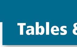 Tables &