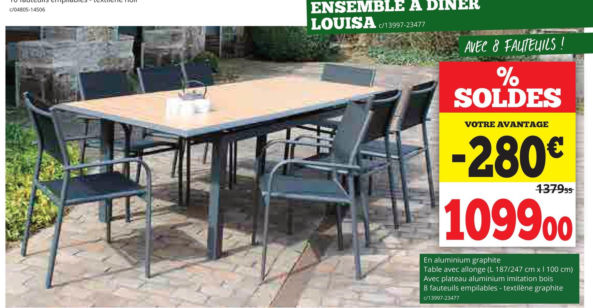 c/04805-14506
ENSEMBLE A DINER
LOUISA c/13997-23477
AVEC 8 FAUTEUILS !
%
SOLDES
VOTRE AVANTAGE
-280€
137955
109900
En aluminium graphite
Table avec allonge (L 187/247 cm x 1 100 cm)
Avec plateau aluminium imitation bois
8 fauteuils empilables - textilène graphite
c/13997-23477